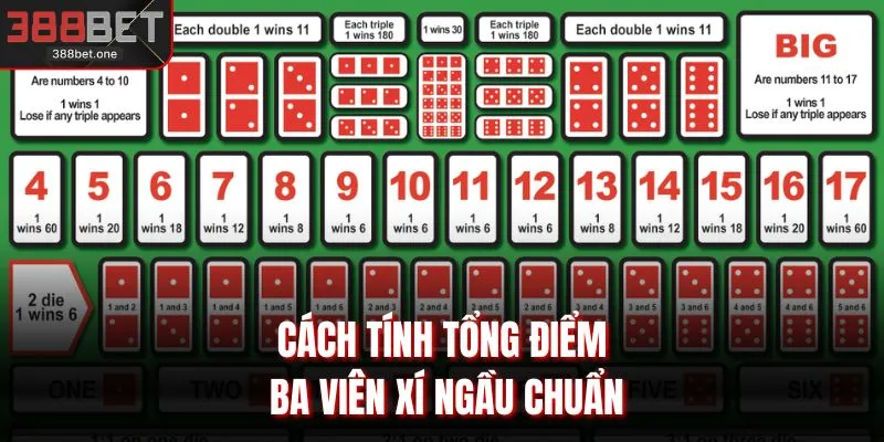 Cách tính tổng điểm ba viên xí ngầu chuẩn